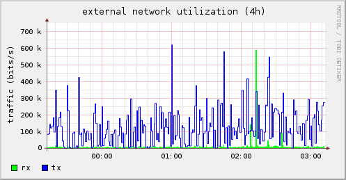 6sync-net-activity.png