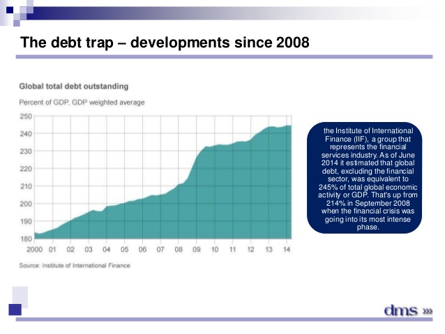 iif-debt.jpg