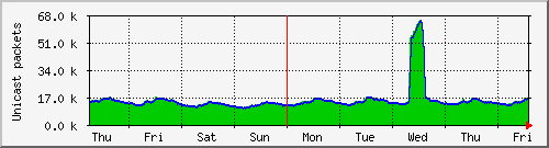 H-root-2011-April-6.png