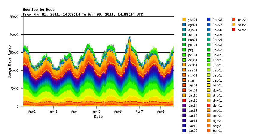 L-root-2011-April-6.png