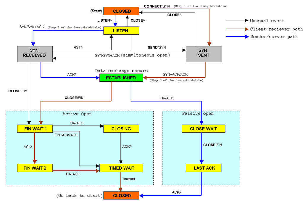 TCP_state_diagram.jpg
