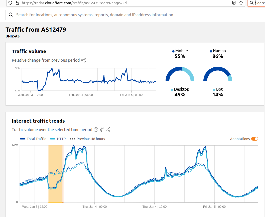 cloudflare-orange-espagne.png