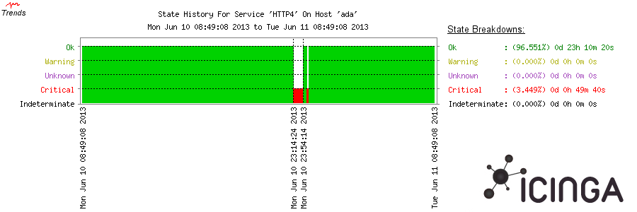 ddos-6sync-2013.png 