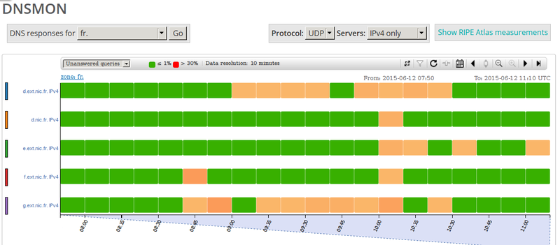 dnsmon-june-2015.png