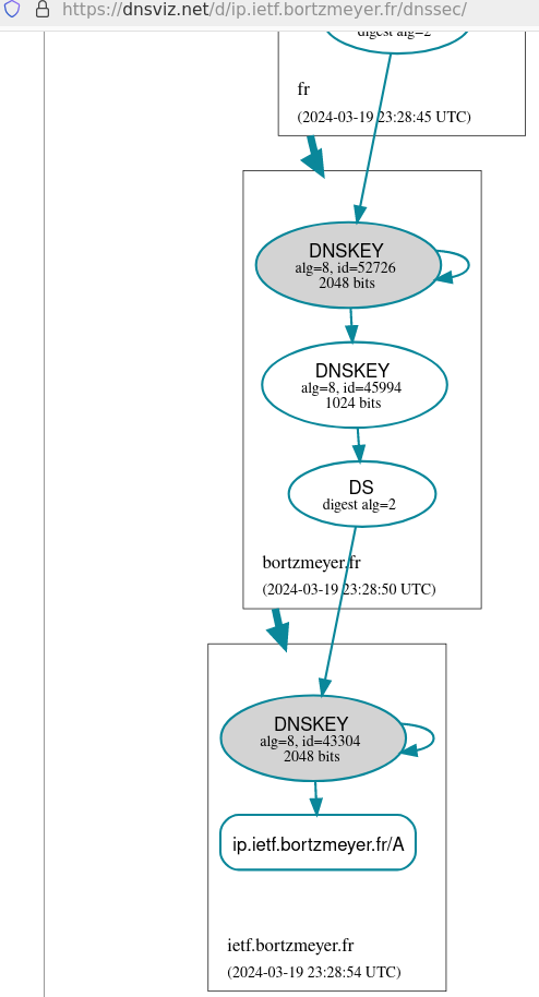 dnsviz-test-cde-hackathon.png