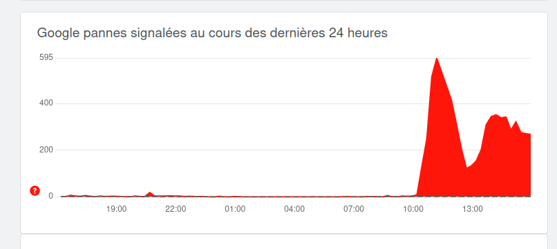 downdetector-google-oleane-dns.png