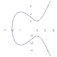 elliptic-curve