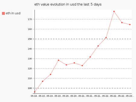 ether-growth.png