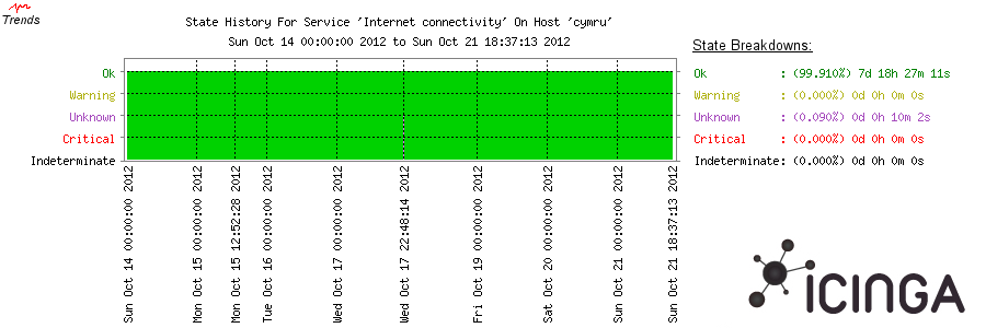 icinga-connectivity-trends.png