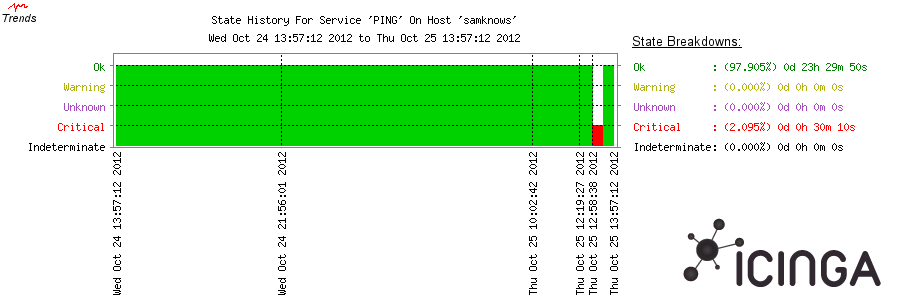 icinga-samknows-trends.png