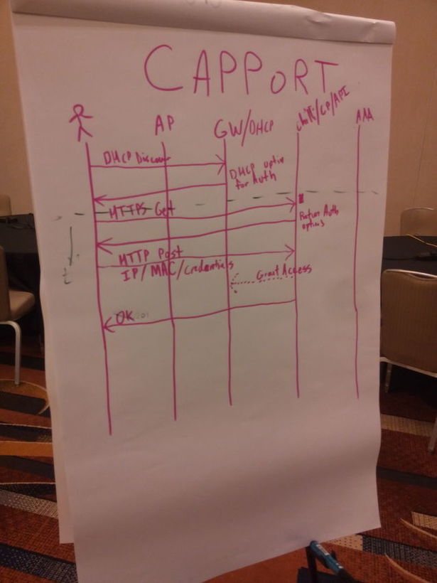 ietf98-hackathon-plan.jpg