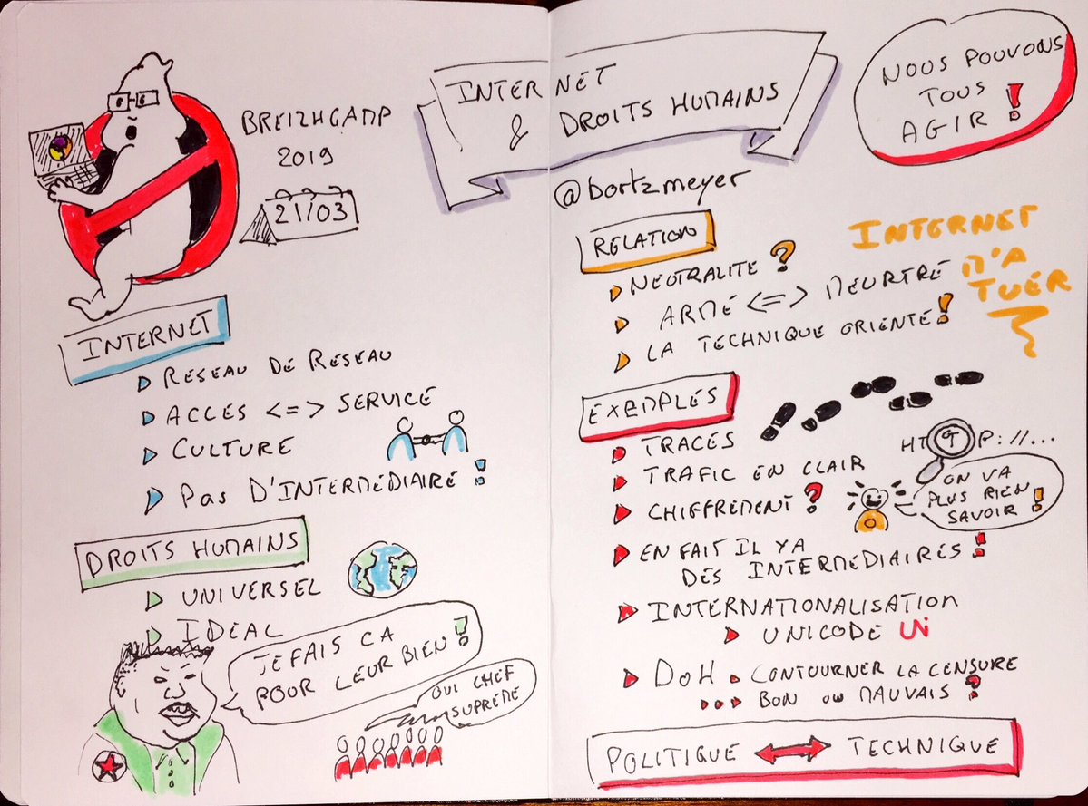 internet-droits-humains-breizhcamp-sketchnote1.jpg