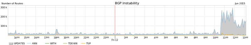 karotte-bgp-malaysia.png