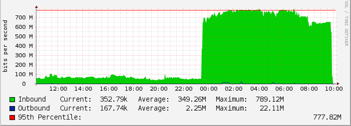 ntp-attack-example.png