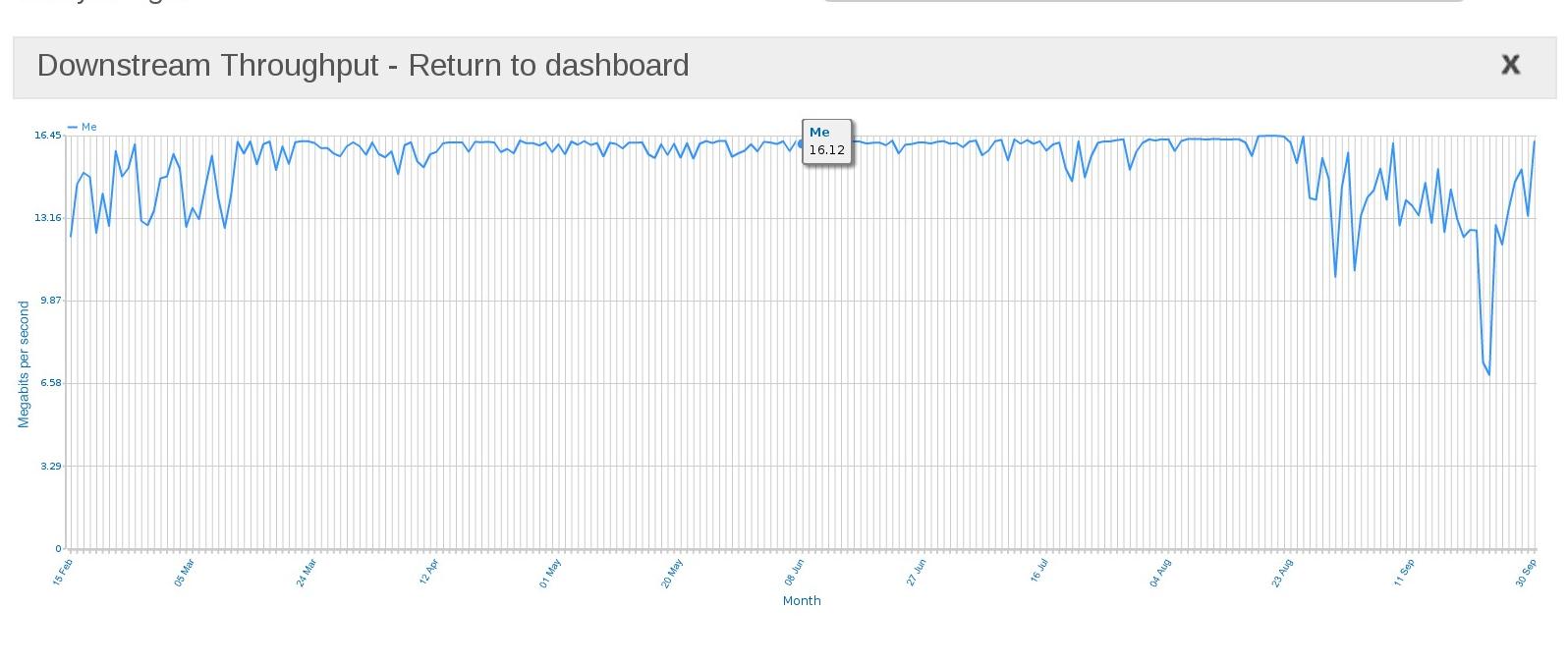 samknows-throughput.jpg