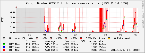 sonde-atlas-vers-k-root.png