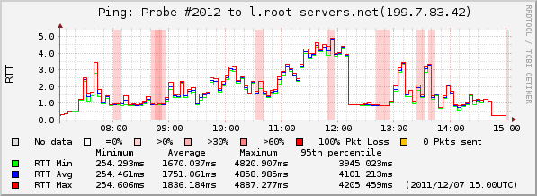 sonde-atlas-vers-l-root.png