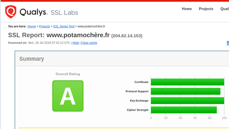 ssllabs-potamochere.png