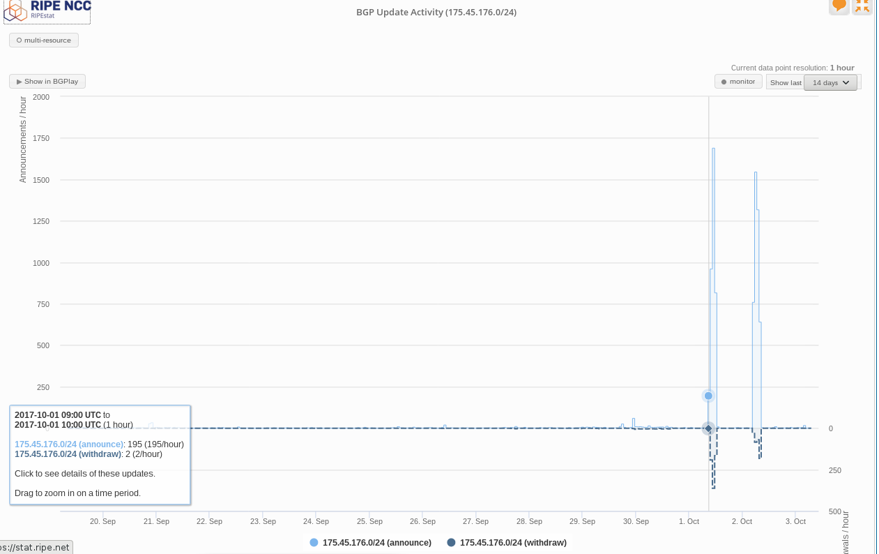 star-jv-transtelecom-ripe-stat.png