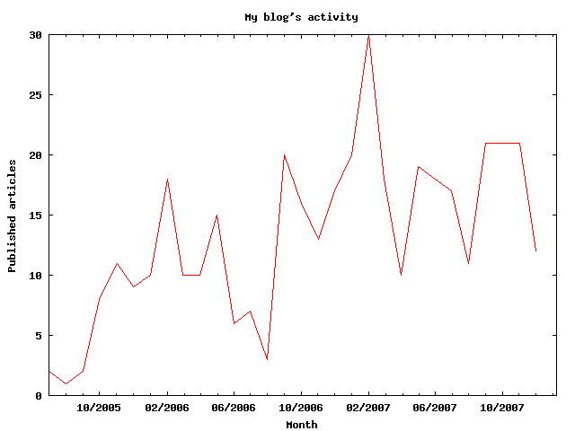 statistiques-blog.png