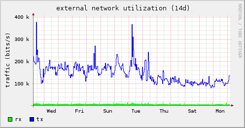 traffic-6sync-after-compression-atom.png