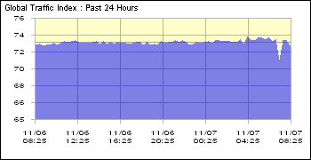 traffic-report-november-2011.gif