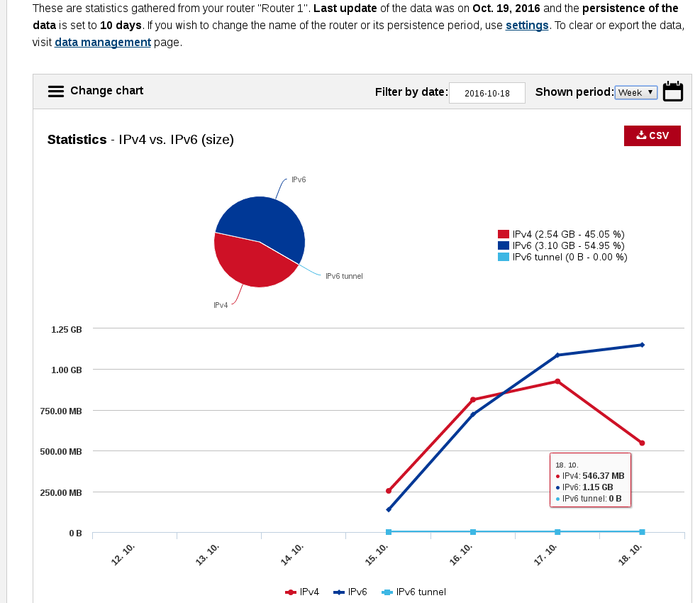 turris-stats.png