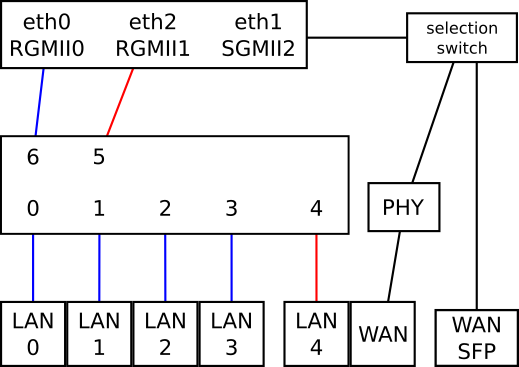 turris-switch.png