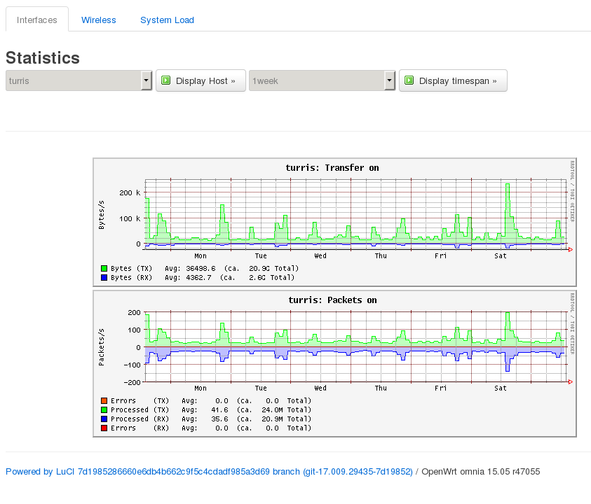 turris-traffic.png